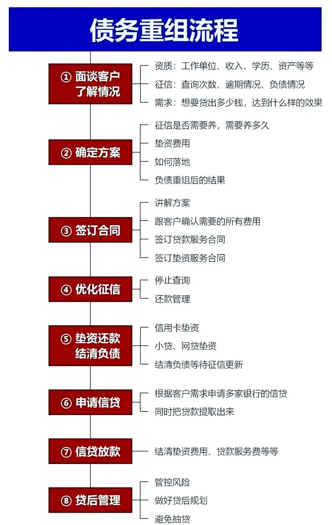 在阳江，中小企业也可以债务重组吗？
